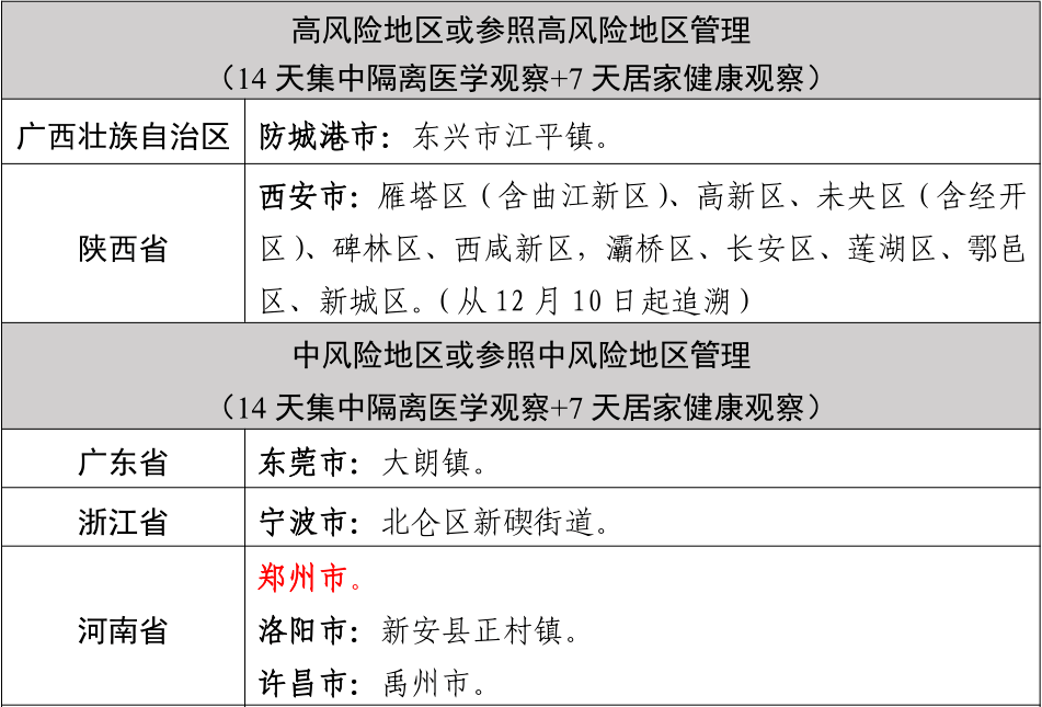 国内最新疫情风险地区动态变化及应对策略