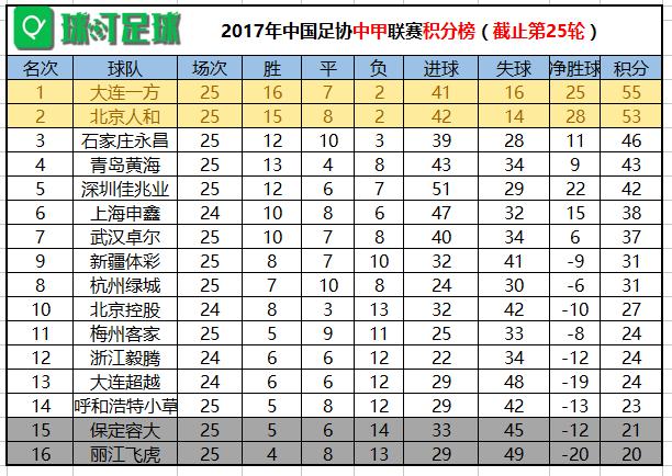 黄海积分榜最新排名，风起云涌的赛场竞技动态