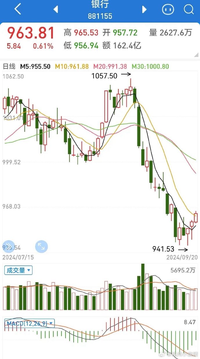 银行板块最新跌幅动态解析