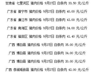 全国最新猪肉价格报价及分析概述