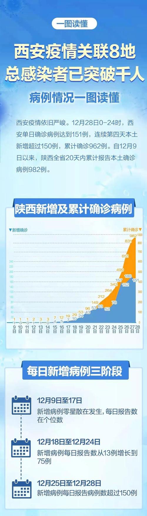 西安新冠病毒疫情最新动态解析